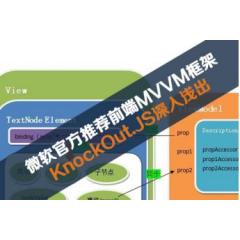 微软官方推荐前端 MVVM 框架KnockOut.JS深入浅出(史上zui全面、深入、权威教程)