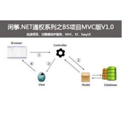 基于MVC4+EF5+EasyUI技术实现通用权限管理系统(EpPlus、HignCharts、Reportviewer报表)