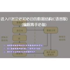 C语言版数据结构实战应用(IT名企必备技能、二叉树、图、内部排序、哈希表)