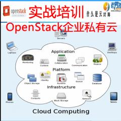 OpenStack企业私有云实战培训视频教程