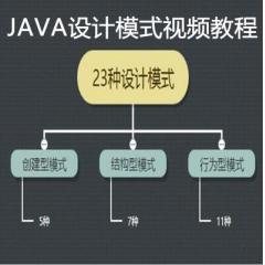 Java设计模式视频教程下载